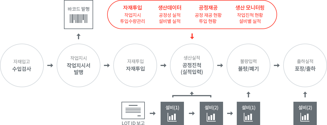 시스템 개요 이미지