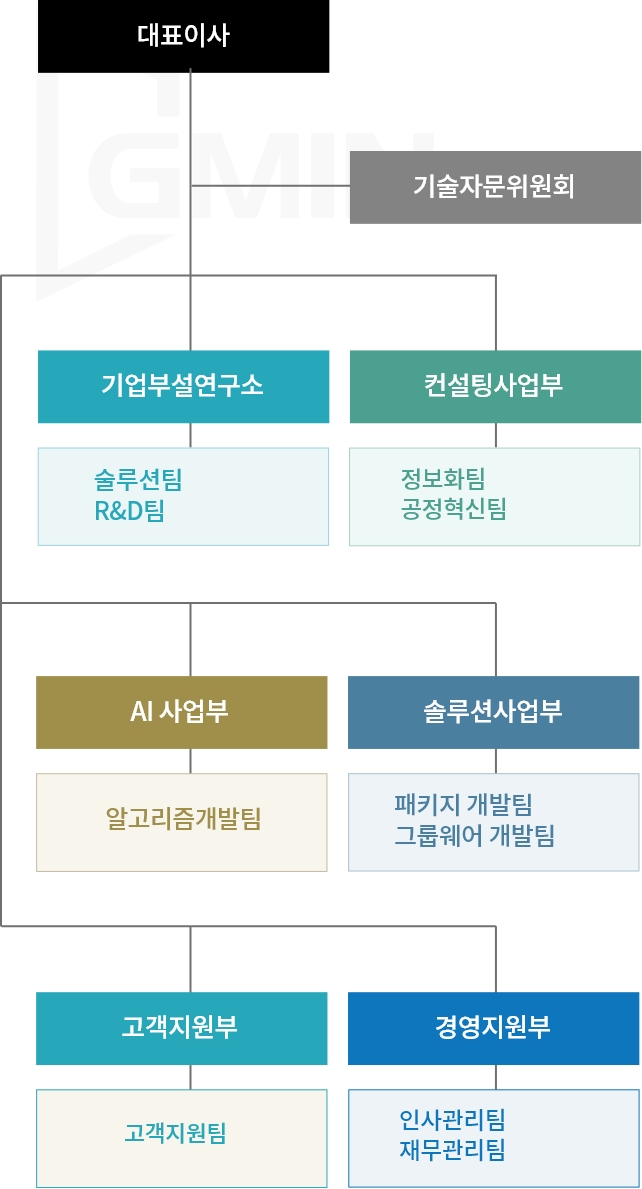 조직도 이미지 모바일