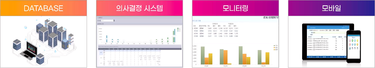 스마트 팩토리 도입 기업 성과