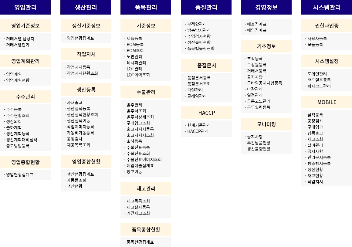 스마트 팩토리 솔루션