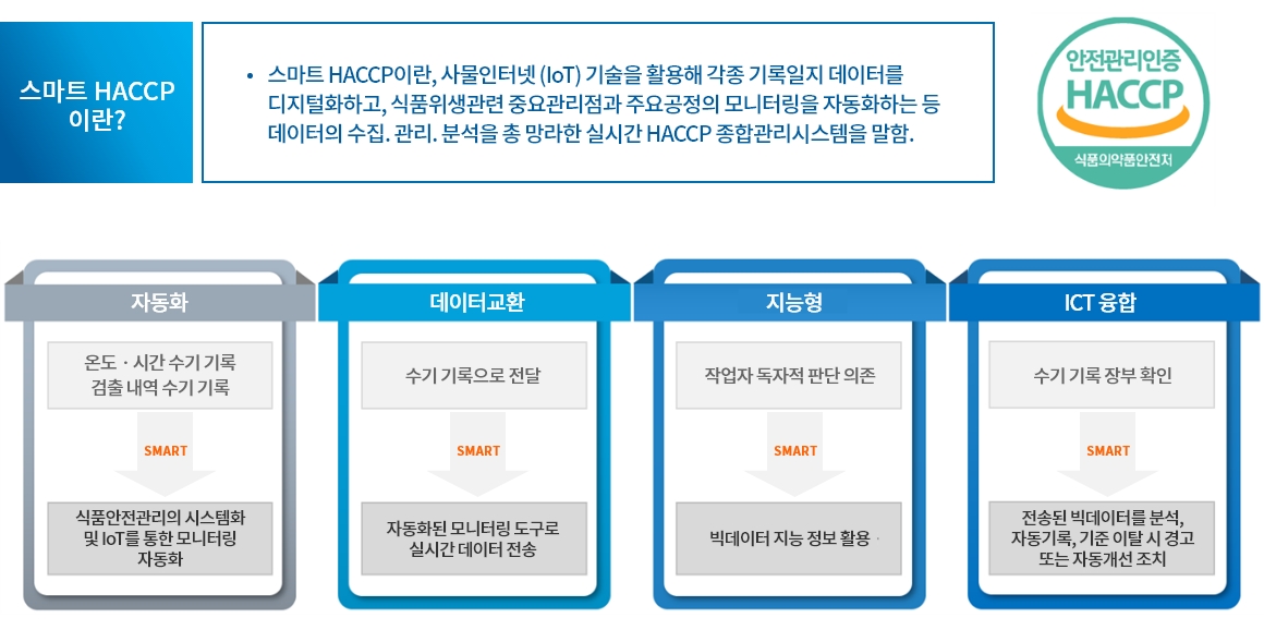 스마트 팩토리 솔루션