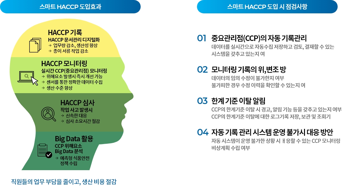 스마트 팩토리 솔루션