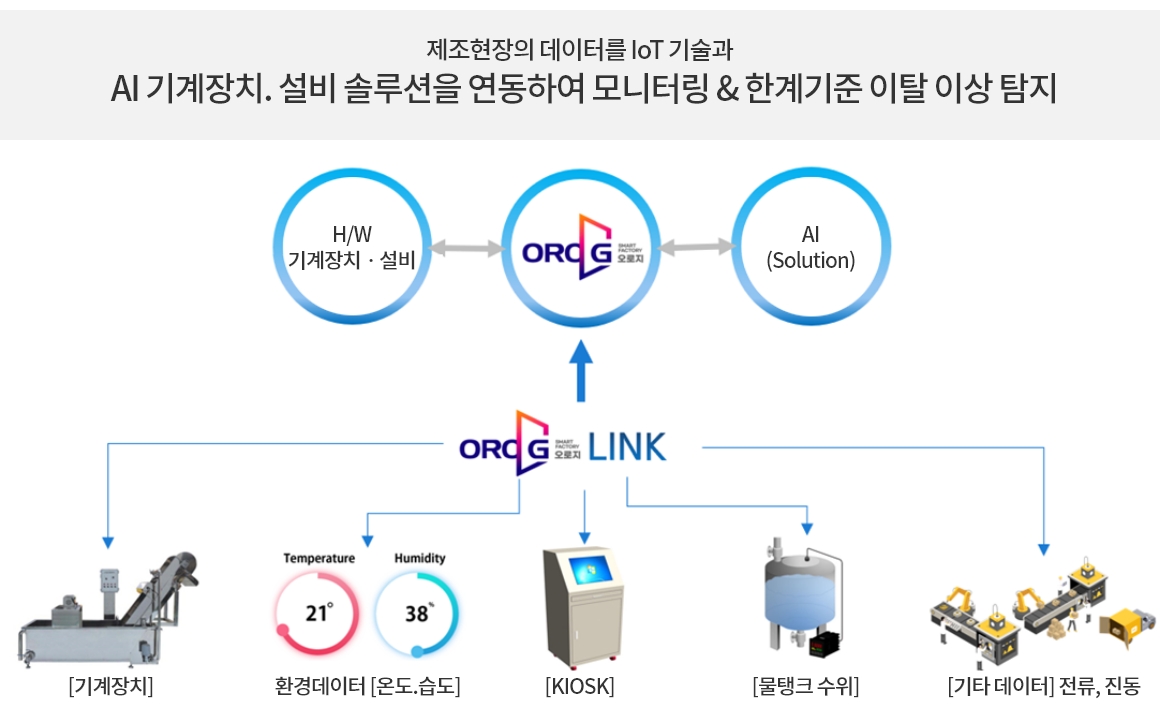 기본 개념도